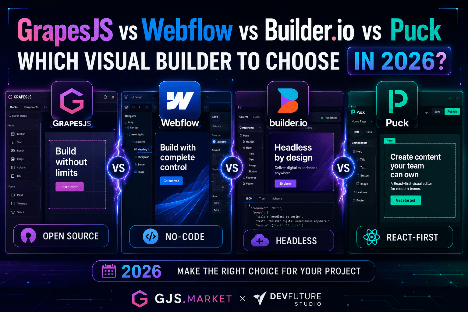 GrapesJS vs Webflow vs Builder.io vs Puck: Welchen Visual Builder sollte man 2026 wählen