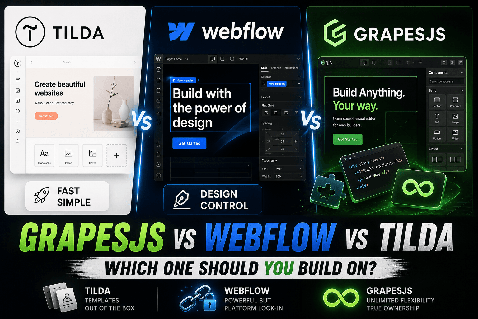 GrapesJS vs Webflow vs Tilda (2026): Ehrlicher Vergleich, Preis und welche Auswahl man wählen sollte
